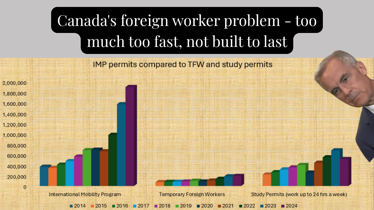 Canada’s foreign worker problem – too much too fast, not built to&nbsp;last